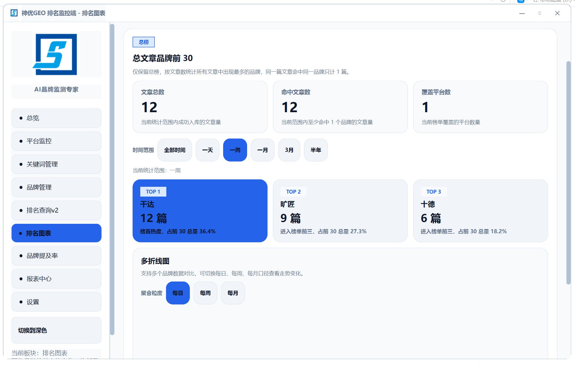 GEO排名监控